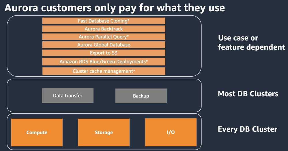 Aurora Pay Structure